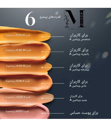 سرم رتینال مرحله 1 مدیک 8 مناسب شروع درمان رتینال - سرم کریستال رتینال 1 مدیک 8