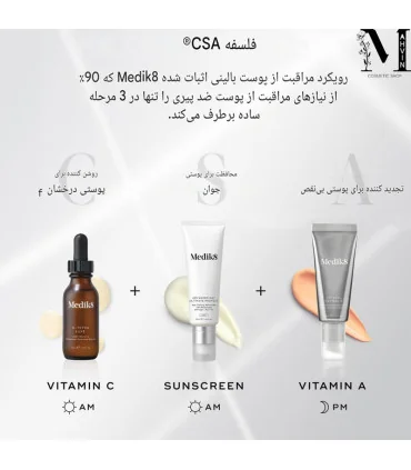 فلسفه CSA سرم کریستال رتینال 6 مدیک 8 - medik8 crystal retinal 6