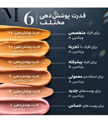طیف غلظت‌های سرم کریستال رتینال مدیک ۸ از رتینال 1 تا رتینال 24