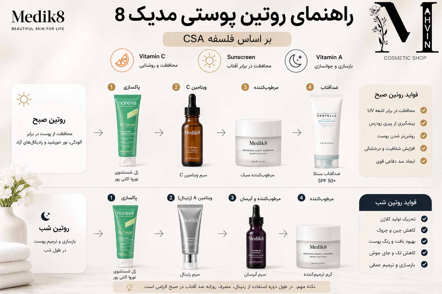 اینفوگرافیک مراحل روتین پوستی Medik8 صبح و شب